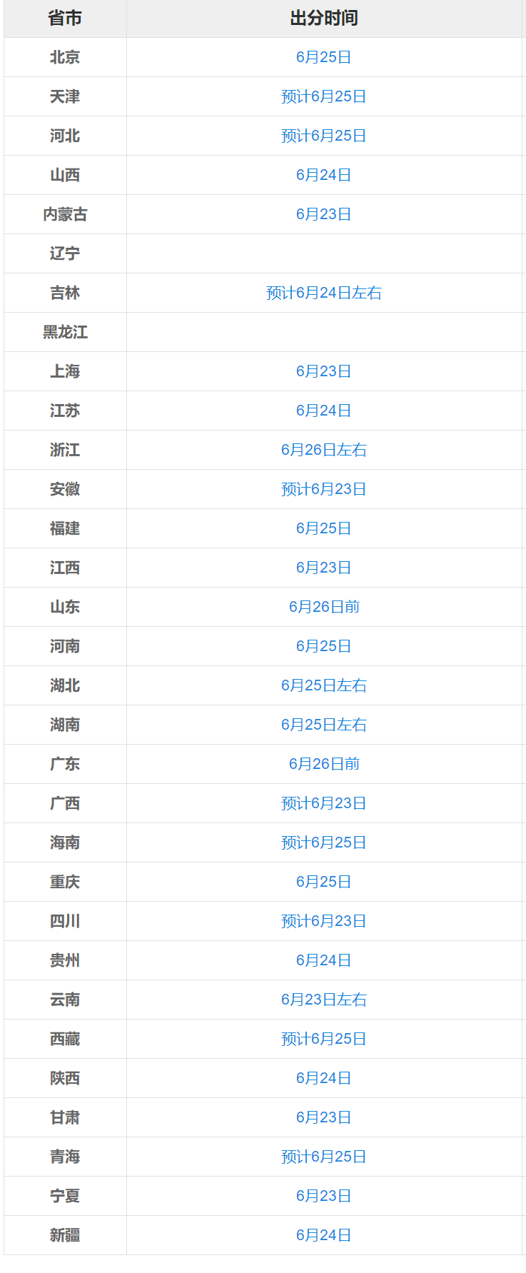 2021年各個省份高考成績公布時間，你的孩子上榜了嗎？
